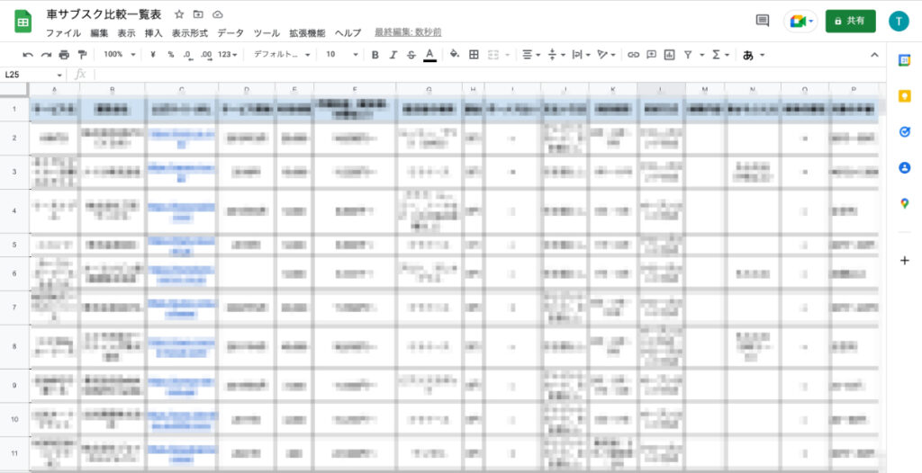 車のサブスクランキング比較評価表